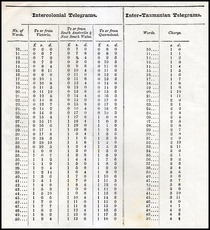Rates 1874